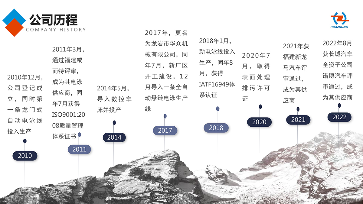 龍巖市華眾機械有限公司(中文版202303)-7.jpg